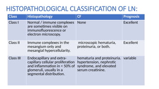 LUPUS_NEPHRITIS_final in respect to age sex and population .pptx