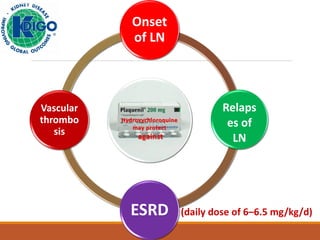 Hydroxychloroquine
may protect
against
Onset
of LN
Relaps
es of
LN
ESRD
Vascular
thrombo
sis
 