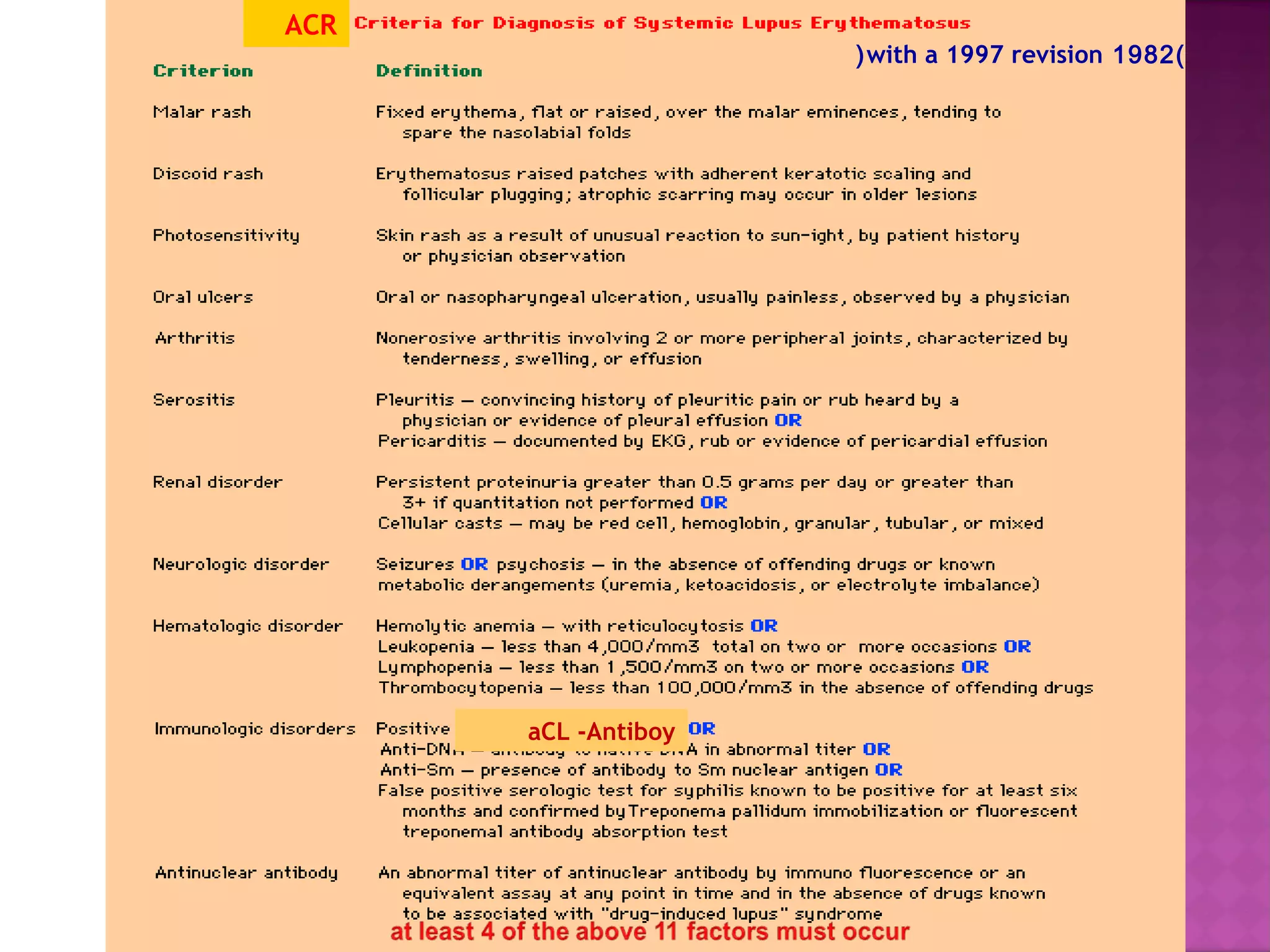 ACR
aCL -Antiboy
)1982with a 1997 revision(
 