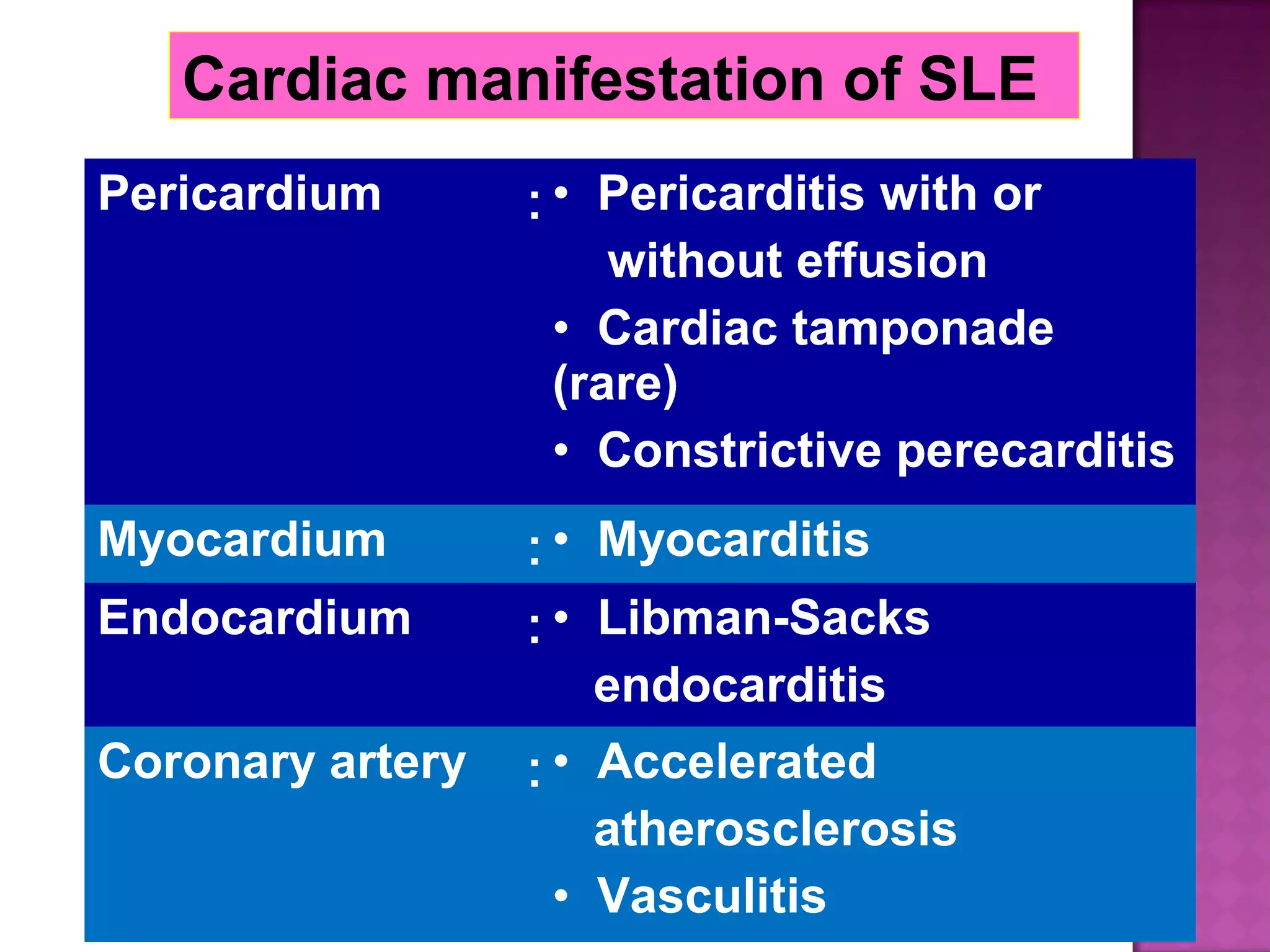 19
Cardiac manifestation of SLE
Pericardium ：• Pericarditis with or
without effusion
• Cardiac tamponade
(rare)
• Constrictive perecarditis
Myocardium ：• Myocarditis
Endocardium ：• Libman-Sacks
endocarditis
Coronary artery ：• Accelerated
atherosclerosis
• Vasculitis
 