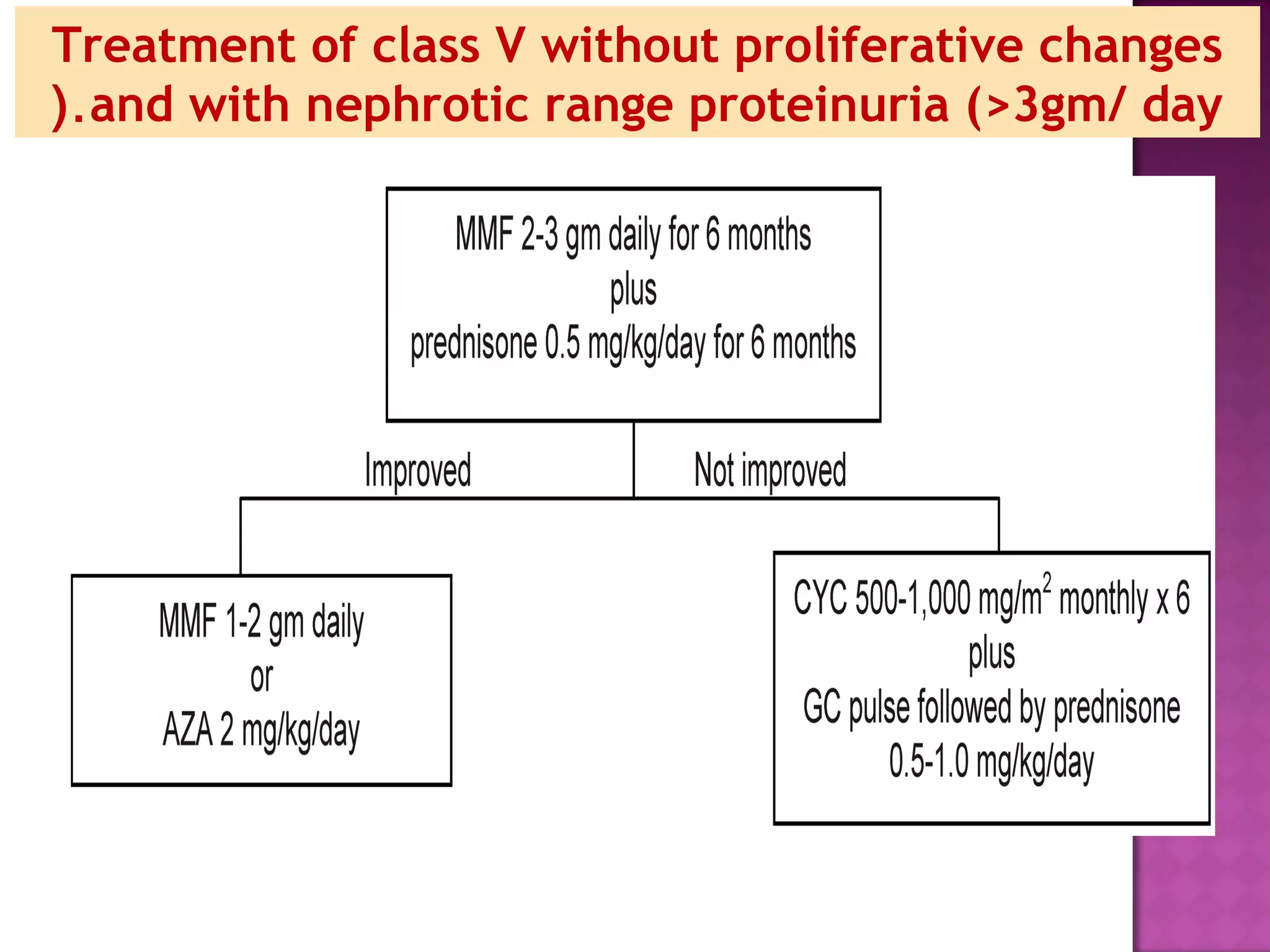 Treatment of class V without proliferative changes
and with nephrotic range proteinuria (>3gm/ day(.
 