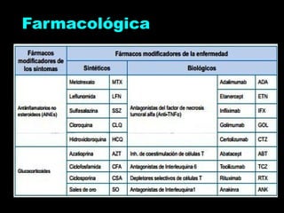 Farmacológica
 