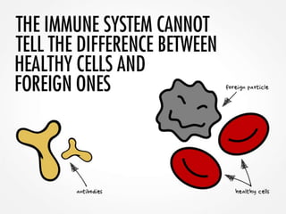 Systemic Lupus: An Overview
