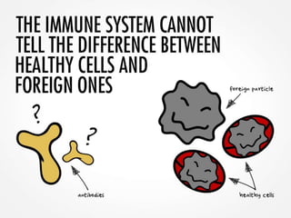 Systemic Lupus: An Overview