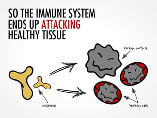 Systemic Lupus: An Overview