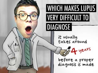 Systemic Lupus: An Overview