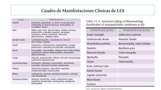 CuadrodeManifestacionesClínicasdeLES
 