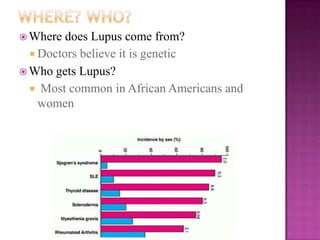 Living with someone with lupus image