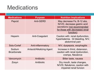 Medications
Medications          Purpose                 Nutrition Implications
  Pepcid            Anti-GERD              May decrease Fe, B-12 abs,
                                           N/V/D, decrease gastric acid
                                          secretions (not recommended
                                          for those with decreased renal
                                                     function)
  Heparin         Anti-Coagulant         Caution with: renal dysfunction,
                                         hyperkalemia. GI bleeding, N/V,
                                                 abdominal pain
Solu-Cortef      Anti-inflammatory         N/V, dyspepsia, esophagitis
  Sodium      Antacid/Alkalizing Agent     Increase in thirst, distension,
Bicarbonate                               caution with renal dysfunction,
                                                cramps, flatulence
Vancomycin           Antibiotic                Bitter taste, nausea
  Zosyn              Antibiotic            Dry mouth, taste changes,
                                          N/V/D, flatulence, caution with
                                             impaired renal funcion
 