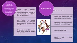 Diversidad de
      formas de
    organización y
  métodos para la
familiarización de la
  primera infancia      Tienen      como      elemento
                                                            Contenidos
   con lo objetos y     importante a los conocimientos                   Deben ser educativos.
  fenómenos de la       dentro de este proceso que les
      vida social       permita los niños tener hábitos
                        que los van a formar.
                                                                         Deben ser elementales pero
                                                                         automáticamente científicos.
                        Les     ayuda      a     reflejar
                        objetivamente las relaciones
                                                                         Deben ser accesibles a todos los
                        existentes en la naturaleza y la
                                                                         niños de la primera infancia.
                        sociedad.


                        El conocimiento del entorno                      Deben ser concretos.
                        social forma parte del proceso
                        de enseñanza.


                                                                         Deben        tener      carácter
                                                                         sistemático.
 