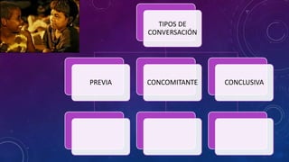 TIPOS DE
         CONVERSACIÓN




PREVIA   CONCOMITANTE   CONCLUSIVA
 