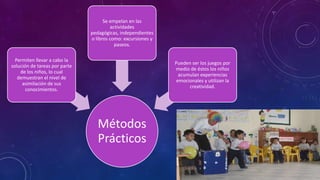 Se empelan en las
                                        actividades
                               pedagógicas, independientes
                               o libros como: excursiones y
                                          paseos.

  Permiten llevar a cabo la
                                                              Pueden ser los juegos por
solución de tareas por parte
                                                              medio de éstos los niños
    de los niños, lo cual
                                                                acumulan experiencias
   demuestran el nivel de
                                                               emocionales y utilizan la
     asimilación de sus
                                                                    creatividad.
       conocimientos.




                                  Métodos
                                  Prácticos
 