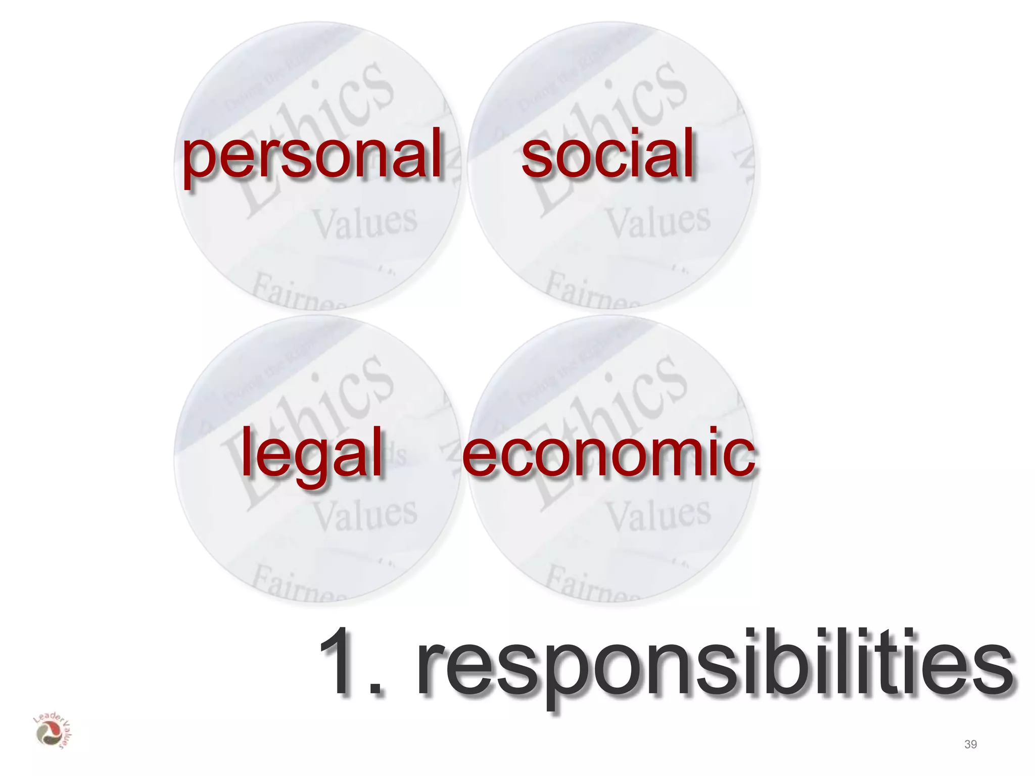 personal    social



 legal     economic


   1. responsibilities
                      39
 