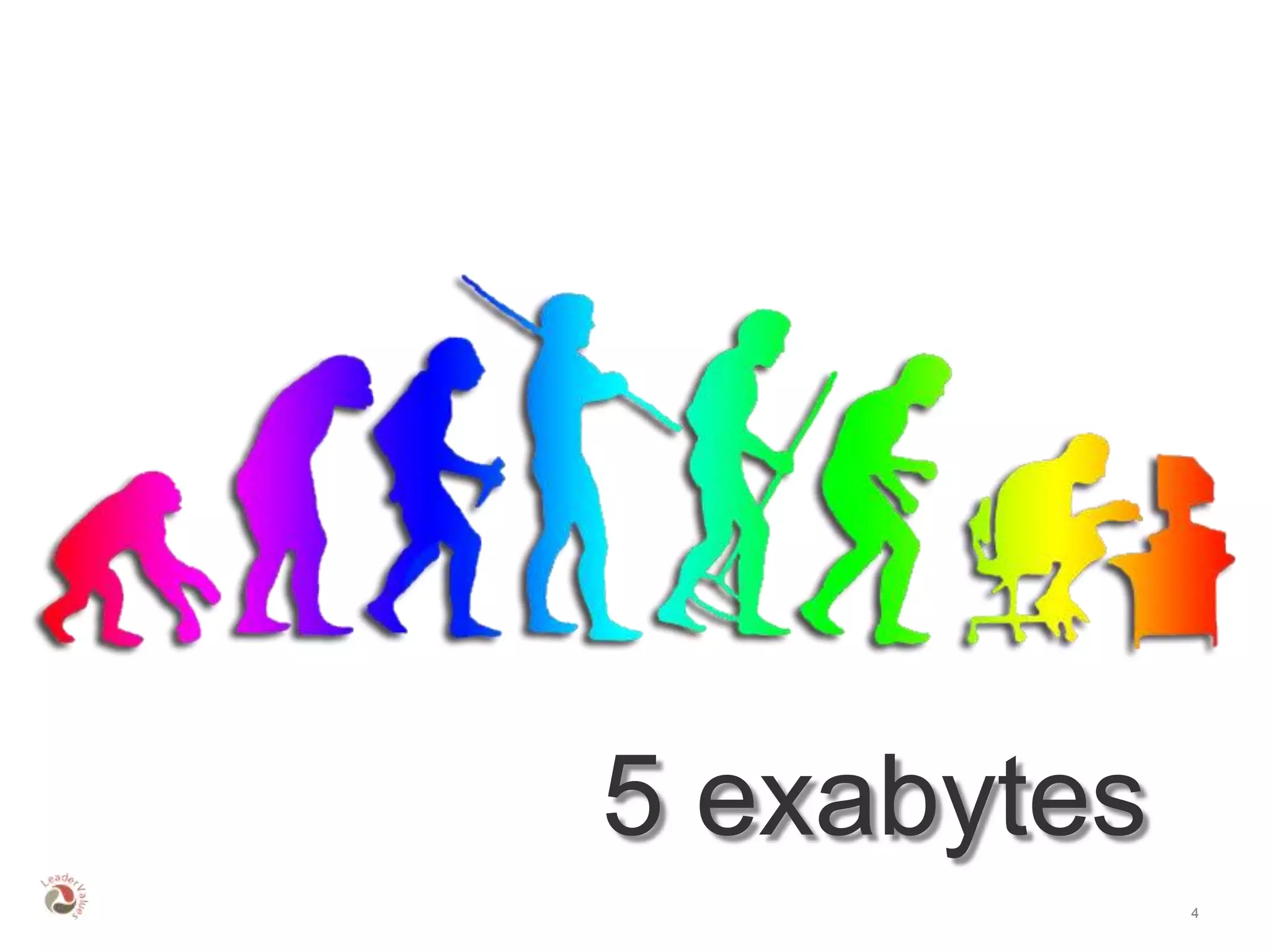 5 exabytes
             4
 