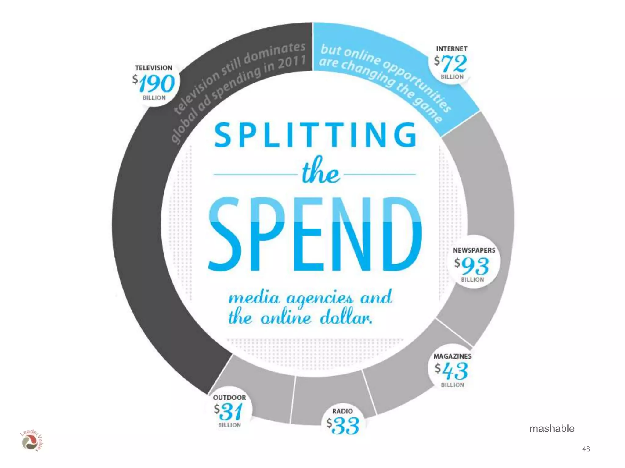 mashable
           48
 