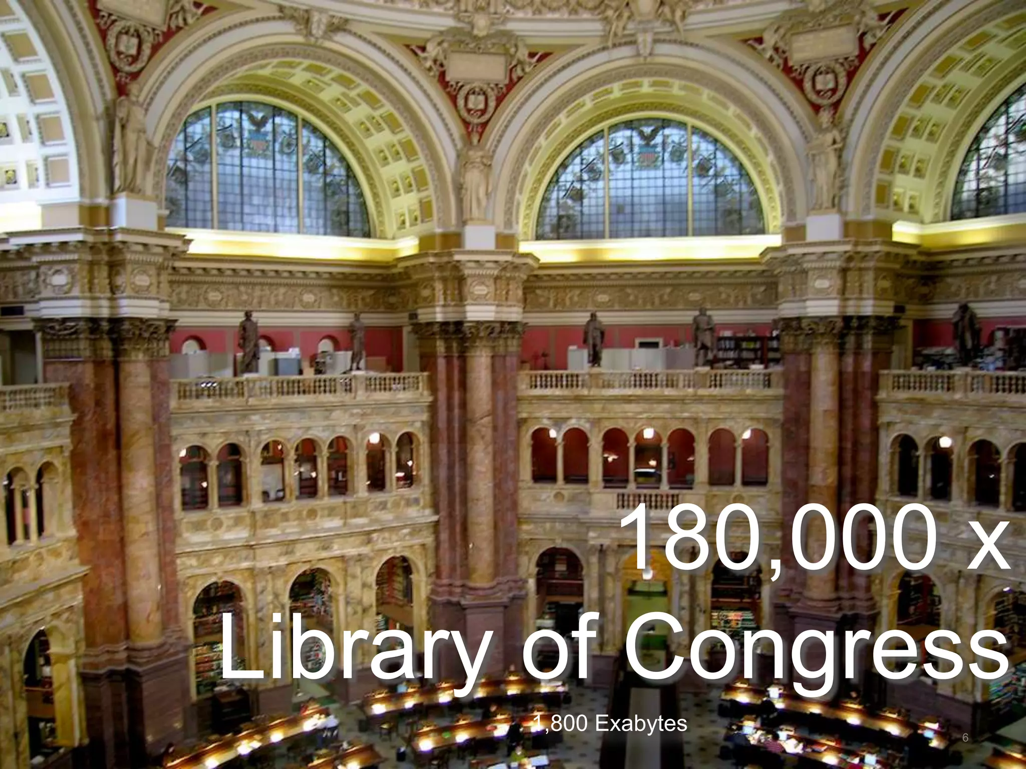 180,000 x
Library of Congress
       1,800 Exabytes   6
 