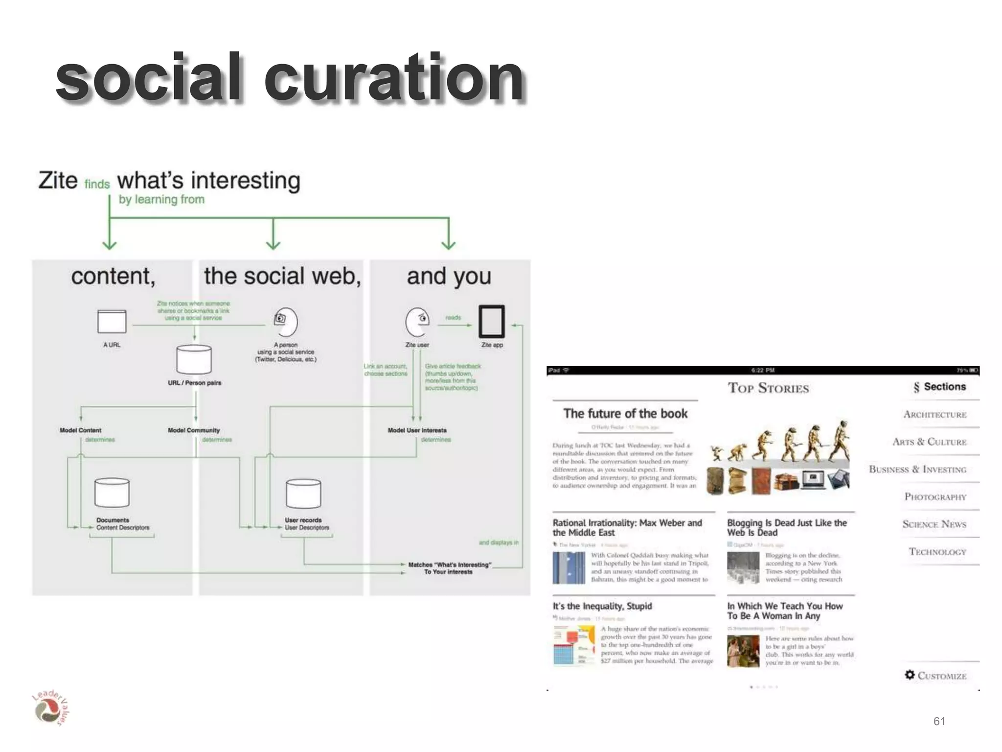 social curation




                  61
 
