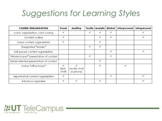 Suggestions for Learning Styles
 