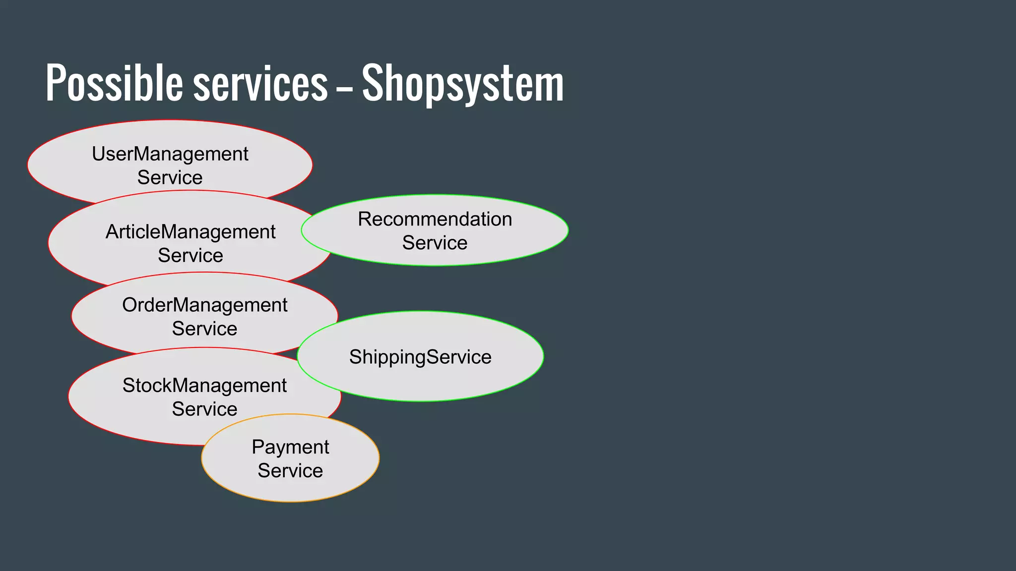 Possible services -- Shopsystem
UserManagement
Service
ArticleManagement
Service
OrderManagement
Service
StockManagement
Service
Payment
Service
Recommendation
Service
ShippingService
 