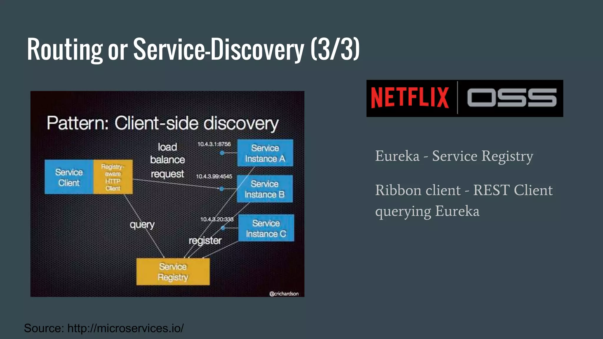 Routing or Service-Discovery (3/3)
Source: http://microservices.io/
Eureka - Service Registry
Ribbon client - REST Client
querying Eureka
 