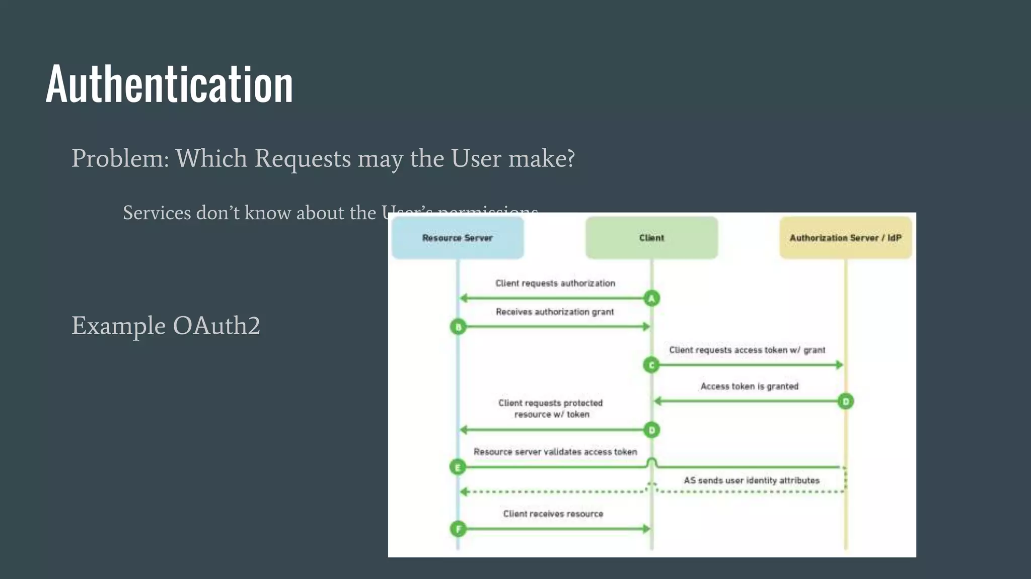 Authentication
Problem: Which Requests may the User make?
Services don’t know about the User’s permissions
Example OAuth2
 