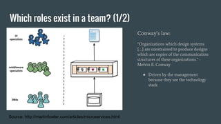 Which roles exist in a team? (1/2)
Source: http://martinfowler.com/articles/microservices.html
Conway’s law:
“Organizations which design systems
[…] are constrained to produce designs
which are copies of the communication
structures of these organizations.” -
Melvin E. Conway
● Driven by the management
because they see the technology
stack
 