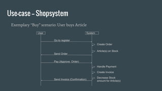 Use-case -- Shopsystem
Exemplary “Buy” scenario: User buys Article
 