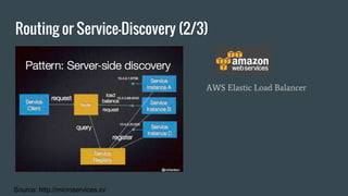 Routing or Service-Discovery (2/3)
Source: http://microservices.io/
AWS Elastic Load Balancer
 