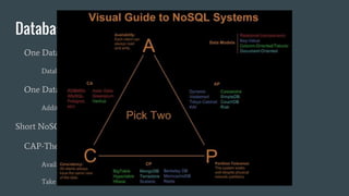 Databases
One Database for each service
Database may run on n nodes
One Database for each service instance
Additional problems are awaiting (Consistency, Routing…)
Short NoSQL Excursion
CAP-Theorem
Availability, Consistence, Partition Tolerance
Take two!
 