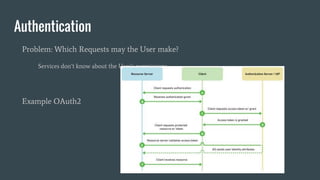 Authentication
Problem: Which Requests may the User make?
Services don’t know about the User’s permissions
Example OAuth2
 