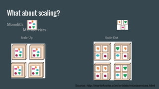 What about scaling?
Monolith
Microservices
Source: http://martinfowler.com/articles/microservices.html
Scale-Up Scale-Out
 