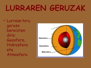 LURRAREN GERUZAK
• Lurrean hiru
geruza
bereizten
dira:
Geosfera,
Hidrosfera
eta
Atmosfera.

Geosfera

 
