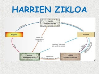 HARRIEN ZIKLOA

 