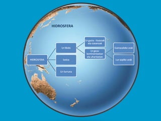 HIDROSFERA

 