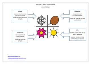 INGURUNE 2. MAILA – EGOKITZAPENA
LAGUNTZA GELA
www.margarigela.blogspot.com
www.lehenengoziklokolagunak.blogspot.com5
NEGUA:
EGUNAK LABURRAK DIRA.
GAUAK LUZEAGOAK.
ZUHAITZAK HOSTOAK GALDU
DITUZTE.
UDABERRIA:
EGUNAK GERO ETA
LUZEAGOAK DIRA.
ZUHAITZEK HOSTOAK
DITUZTE.
UDAZKENA:
EGUNAK GERO ETA
LABURRAGOAK DIRA.
ZUHAITZAK HOSTOAK GALTZEN
HASTEN DIRA.
UDA:
EGUNAK LUZEAK DIRA, GAUAK
BERRIZ, LABURRAK.
LANDARE ASKOK HOSTOAK
HORITUTA IZATEN DITUZTE.
 