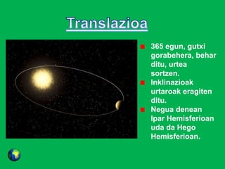 365 egun, gutxi
gorabehera, behar
ditu, urtea
sortzen.
Inklinazioak
urtaroak eragiten
ditu.
Negua denean
Ipar Hemisferioan
uda da Hego
Hemisferioan.
 