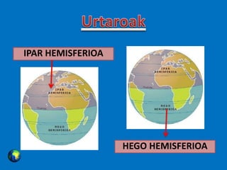 IPAR HEMISFERIOA
HEGO HEMISFERIOA
 