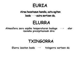 EURIA
ELURRA
Atmosfera zero aspiko tenperaturan badago elur
izeneko prezipitasioak dira
TXINGORRA
Elurra izosten bada txingorra sortzen da
 
