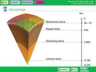 HASI

ESKEMA

BALIABIDEAK

BIOLOGIA ETA GEOLOGIA 4.DBH
Lurraren egitura eta dinamika

INTERNET

Eten sismikoak
Km.
0
Mohorovicic etena

30 - 70

Repetti etena

670

Gutenberg etena

2.900

Lehman etena

5.150
6.370

AURREKOA

IRTEN

 