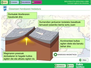 HASI

ESKEMA

BALIABIDEAK

INTERNET

BIOLOGIA ETA GEOLOGIA 4.DBH
Lurraren egitura eta dinamika

Ozeanoen hondoaren hedadura
Dortsalak litosferaren
hausturak dira
Sumendien jardueran botatako basaltoak
larruazal ozeaniko berria sortu zuen

Kontinenteei bultza
egiten diete eta banatu
behar dira
Magmaren presioak
dortsalaren bi hegalei bultza
egiten die eta altxatu egiten du

BANDEADO MAGNETIKOA

ITZULI

AURREKOA

IRTEN

 