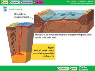 HASI

ESKEMA

BALIABIDEAK

INTERNET

BIOLOGIA ETA GEOLOGIA 4.DBH
Lurraren egitura eta dinamika

Astenosfera
Konbekzio
mugimenduak

Hasieran, astenosfera litosfera mugitzea ergiten zuen
azala zela uste zen

Egun,
konbekzioak mantu
osoari eragiten diola
erakutsi da

AURREKOA

IRTEN

 