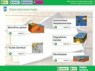HASI

ESKEMA

BALIABIDEAK

BIOLOGIA ETA GEOLOGIA 4.DBH
Lurraren egitura eta dinamika

INTERNET

Plaken tektonikaren frogak

Kontinenteen
desplazamendua
Benioff-en planoa

HANDITU

HANDITU

Magnetismo
bandak
HANDITU

“Suzko Gerrikoa”
HANDITU

Mendikateak
HANDITU

AURREKOA

IRTEN

 