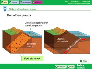 HASI

ESKEMA

BALIABIDEAK

INTERNET

BIOLOGIA ETA GEOLOGIA 4.DBH
Lurraren egitura eta dinamika

Plaken tektonikaren frogak

Benioff-en planoa
Litosfera ozeanikoaren
suntsipen gunea.

Litosfera
kontinentala

Benioffen
planoa

to
Li

ra
fe
s

e
oz

a
iko
an

Foku sismikoak
ITZULI

AURREKOA

IRTEN

 
