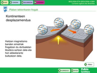 HASI

ESKEMA

BALIABIDEAK

INTERNET

BIOLOGIA ETA GEOLOGIA 4.DBH
Lurraren egitura eta dinamika

Plaken tektonikaren frogak

Kontinenteen
desplazamendua

Haitzen magnetismo
banden simetriak
frogatzen du dortsaletan
litosfera sortzen dela eta
hori aldeetarantz
bultzatzen dela.

ITZULI

AURREKOA

IRTEN

 