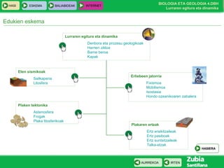 HASI

ESKEMA

BALIABIDEAK

BIOLOGIA ETA GEOLOGIA 4.DBH
Lurraren egitura eta dinamika

INTERNET

Edukien eskema
Lurraren egitura eta dinamika
Denbora eta prozesu geologikoak
Harrien zikloa
Barne beroa
Kapak

Eten sismikoak
Sailkapena
Litosfera

Erliebeen jatorria
Fixismoa
Mobilismoa
Isostasia
Hondo ozeanikoaren zabalera

Plaken tektonika
Astenosfera
Frogak
Plaka litosferikoak

Plakaren ertzak
Ertz eraikitzaileak
Ertz pasiboak
Ertz suntsitzaileak
Talka-etzak

AURREKOA

IRTEN

HASIERA

 