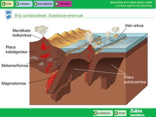 HASI

ESKEMA

BALIABIDEAK

INTERNET

BIOLOGIA ETA GEOLOGIA 4.DBH
Lurraren egitura eta dinamika

Ertz suntsitzaileak. Subdukzio-eremuak
Irlen arkua
Mendikate
bolkanikoa
Placa
kabalgantea
Metamorfismoa
Plaka
subduzentea

Magmatismoa

AURREKOA

IRTEN

 