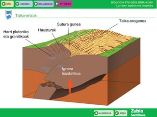 HASI

ESKEMA

BALIABIDEAK

INTERNET

BIOLOGIA ETA GEOLOGIA 4.DBH
Lurraren egitura eta dinamika

Talka-ertzak
Talka-orogenoa

Sutura gunea
Harri plutoniko
eta granitikoak

Hausturak

Igoera
isostatikoa

AURREKOA

IRTEN

 