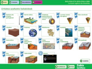 HASI

ESKEMA

BALIABIDEAK

BIOLOGIA ETA GEOLOGIA 4.DBH
Lurraren egitura eta dinamika

INTERNET

Unitatea azaltzeko baliabideak
Denbora eta
prozesu
geologikoak

Harrien zikloa

Gradiante
geotermikoa eta
Lurraren barruko
beroa

Lurraren osaera
eta egitura

Eten sismikoak

Litosfera

Fixismoa

Mobilismoa

Isostasia

Ozeanoen
hondoaren
hedadura

Astenosfera

Plaken
tektonikaren
frogak

Plaka
litosferikoak

Ertz
eraikitzaileak

Ertz pasiboak

Ertz
suntsitzaileak

Talka-ertzak

Loturak

HASIERA

AURREKOA

IRTEN

 