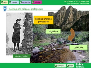 HASI

ESKEMA

BALIABIDEAK

BIOLOGIA ETA GEOLOGIA 4.DBH
Lurraren egitura eta dinamika

INTERNET

Denbora eta prozesu geologikoak

Milioika urtetako
prozesuak

Higadura

Jalkitzea

James Hutton

AURREKOA

IRTEN

 