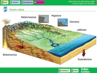 HASI

ESKEMA

BALIABIDEAK

BIOLOGIA ETA GEOLOGIA 4.DBH
Lurraren egitura eta dinamika

INTERNET

Harrien zikloa
Meteorizazioa

Higadura
Garraioa
Jalkitzea

Bolkanismoa
Subsidentzia

AURREKOA

IRTEN

 